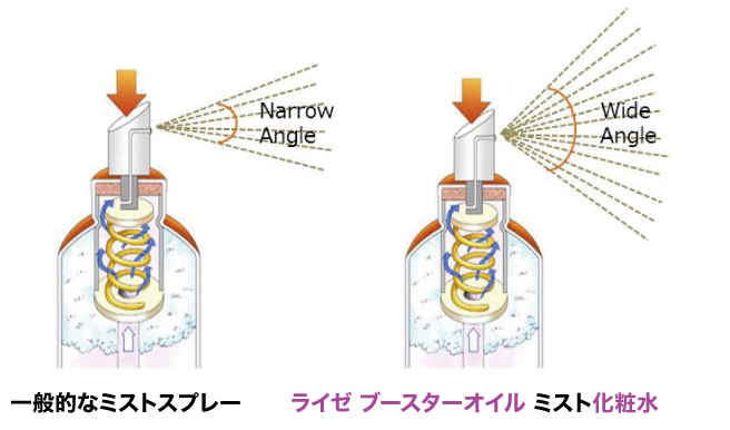 3層導入化粧水 ブースターオイル ブースター 化粧水